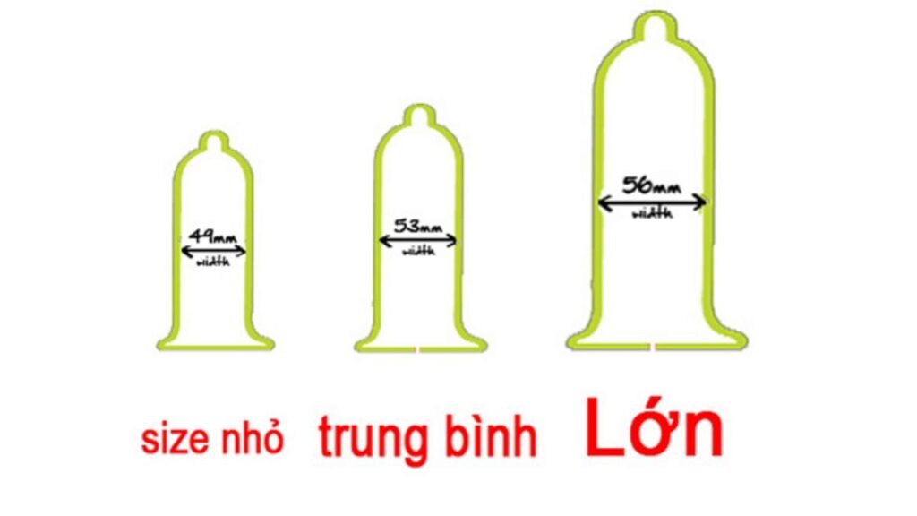 Cách chọn bao cao su theo nhu cầu sử dụng
